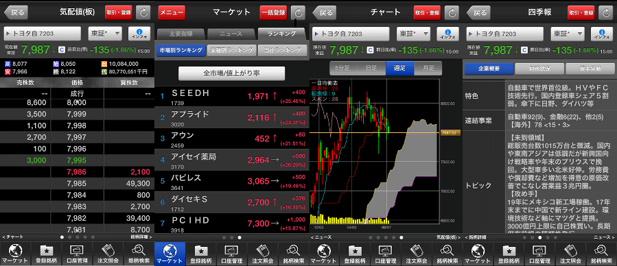 SBI証券のスマホアプリ スクリーンショット