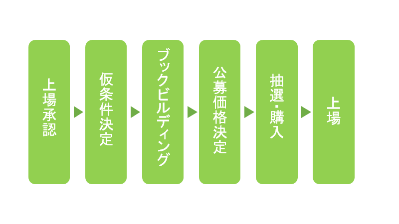 IPOの仕組み