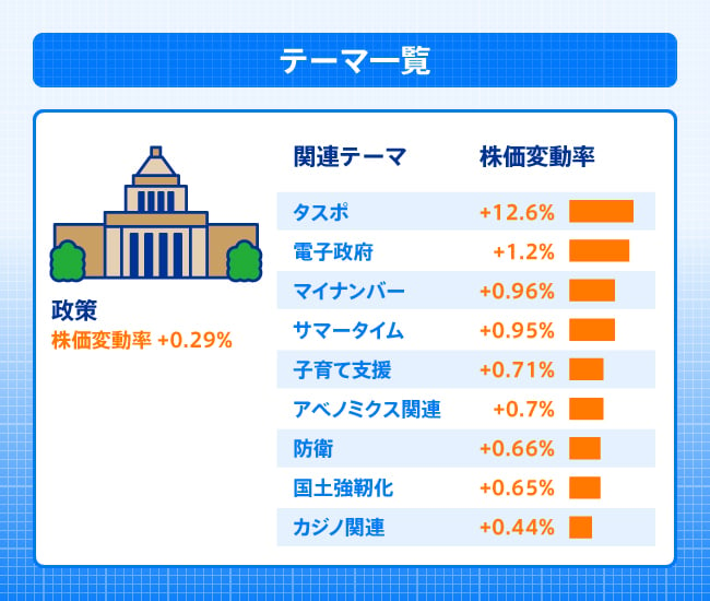 株式テーマ