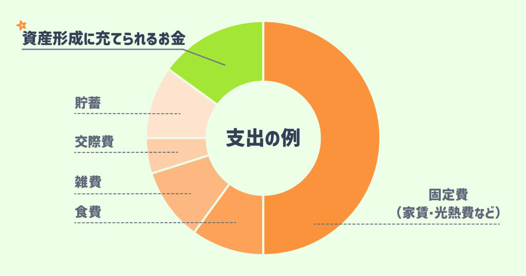 支出のグラフ画像