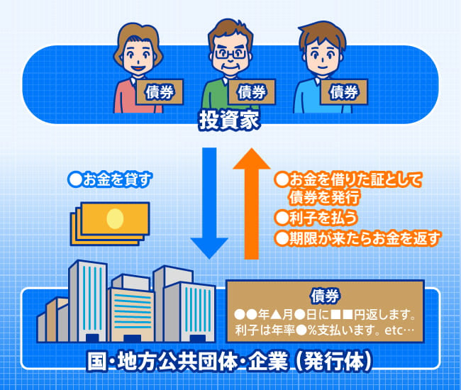 債権のしくみイメージ