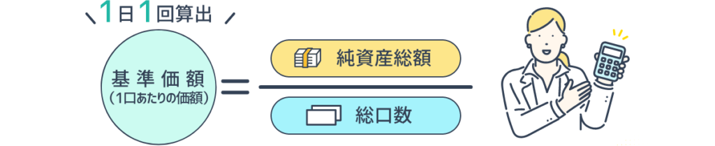 基準価格とは