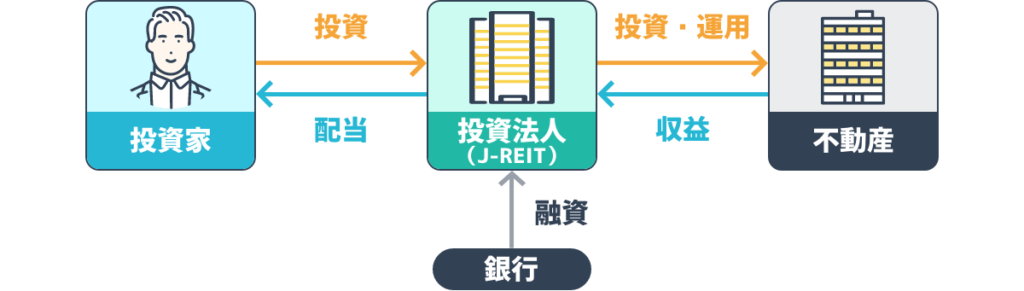 会社型投資信託