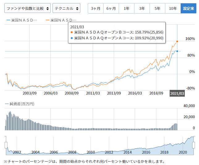 為替ヘッジ