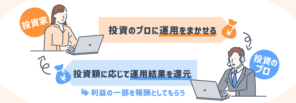 投資信託、仕組み