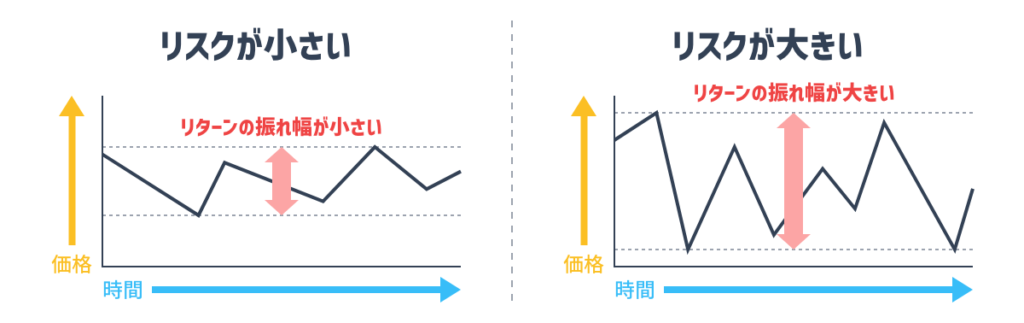 リスクとリターンの振れ幅の関係