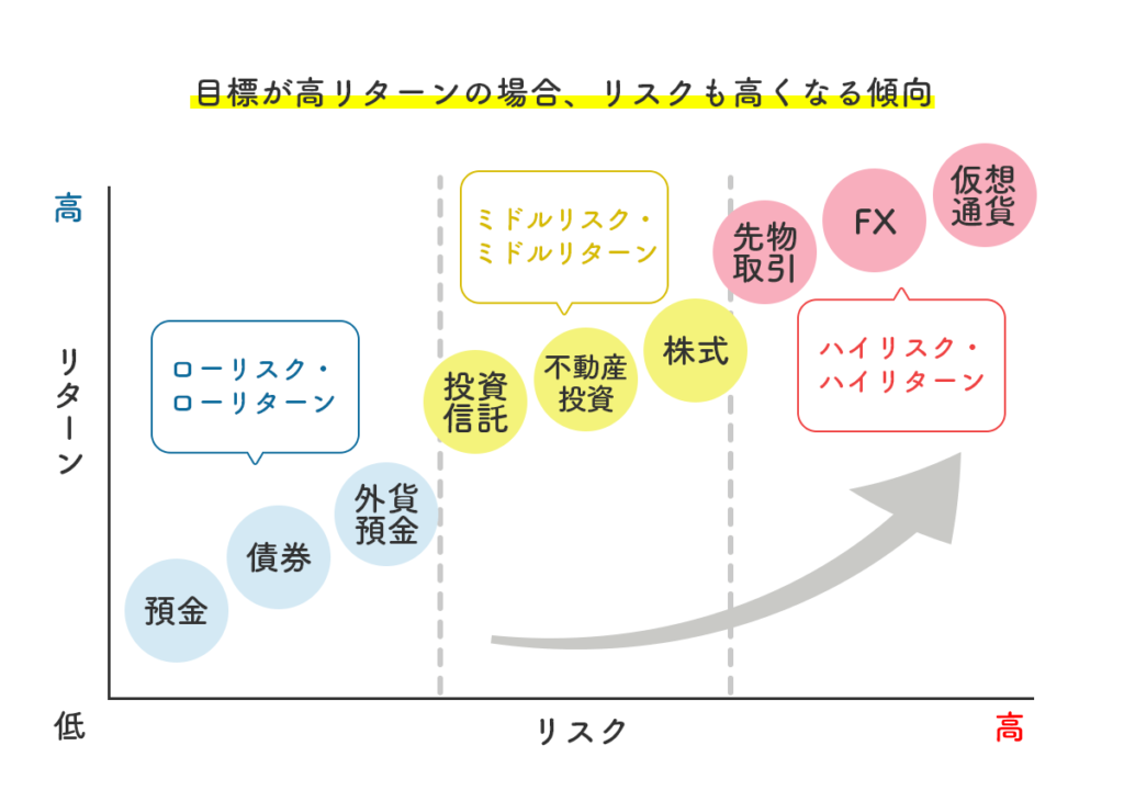 逆転療法をいつ中止するか