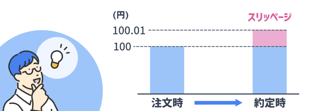 スリッページとは注文時と約定時に発生するズレのこと