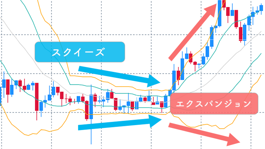 ボリンジャーバンドのスクイーズからエクスパンションへの転換