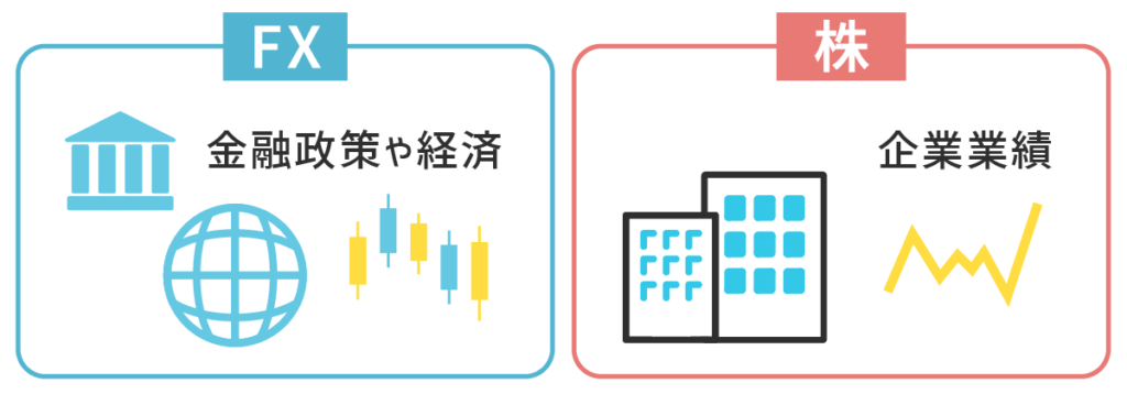 FXと株の変動要因