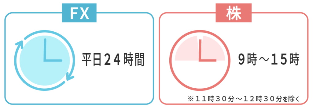 FXと株の取引時間の違い