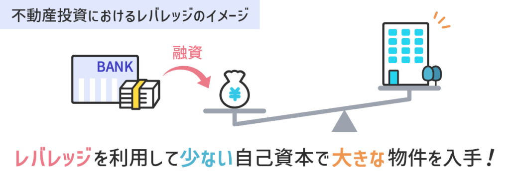 レバレッジを利用して少ない自己資本で大きな物件を入手