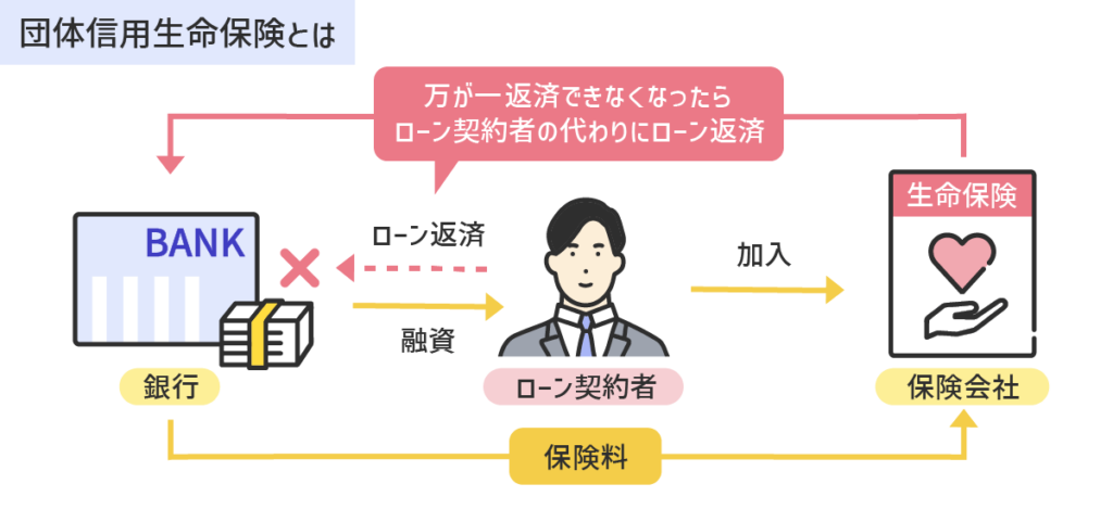 団体信用生命保険とは