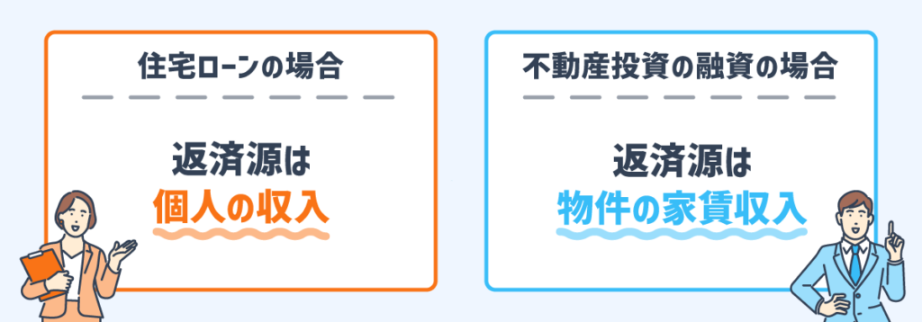 不動産投資の融資と住宅ローンの違い