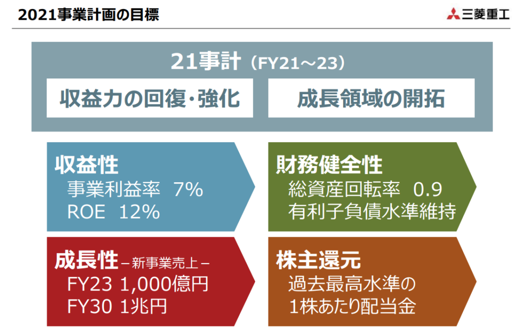 2021事業計画の目標