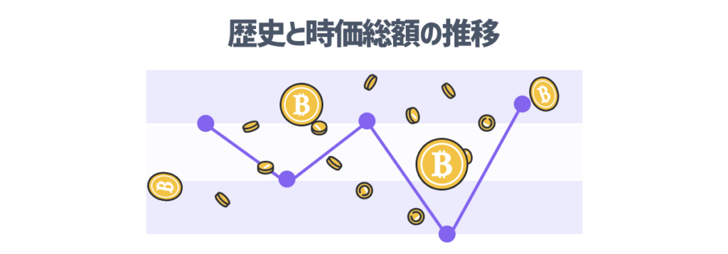 歴史と時価総額の推移