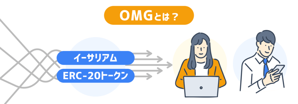 OMGとはERC20トークンの一つでもある