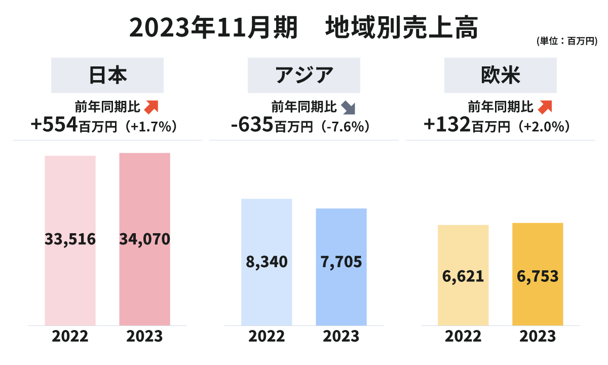 グラフ, 棒グラフ

自動的に生成された説明