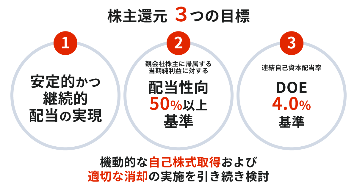 タイムライン が含まれている画像

自動的に生成された説明