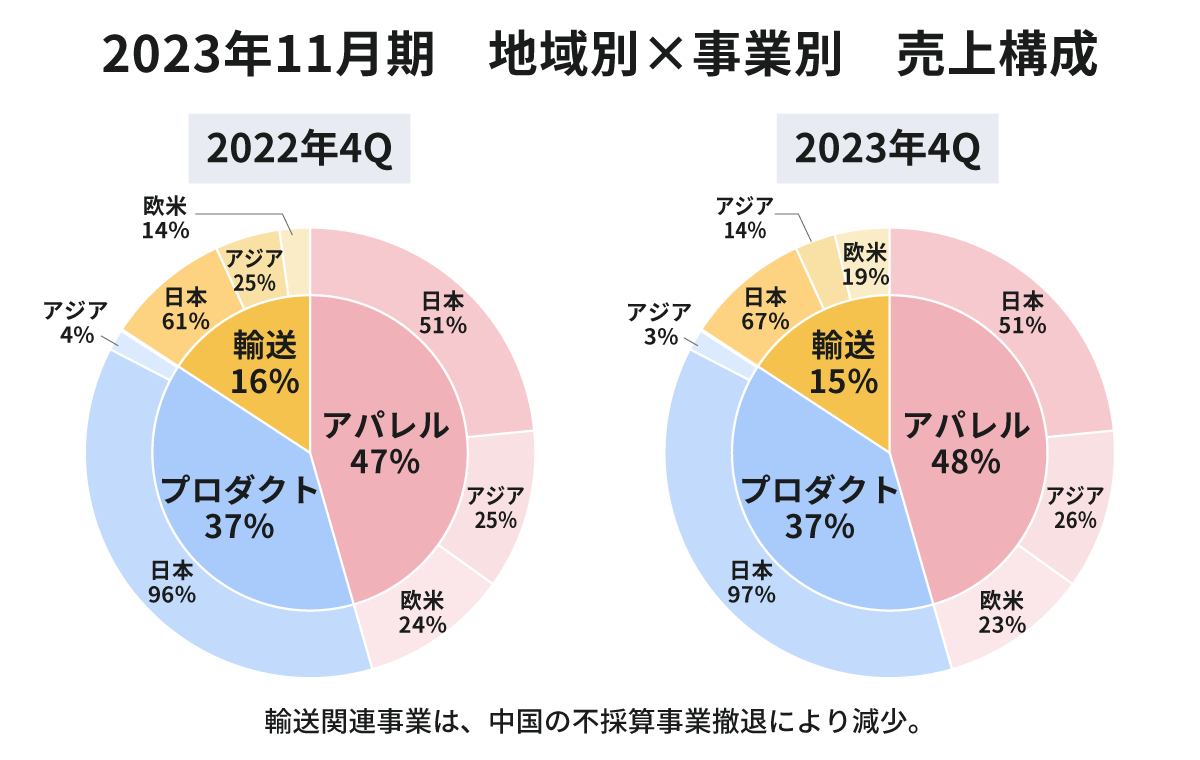 グラフ

自動的に生成された説明