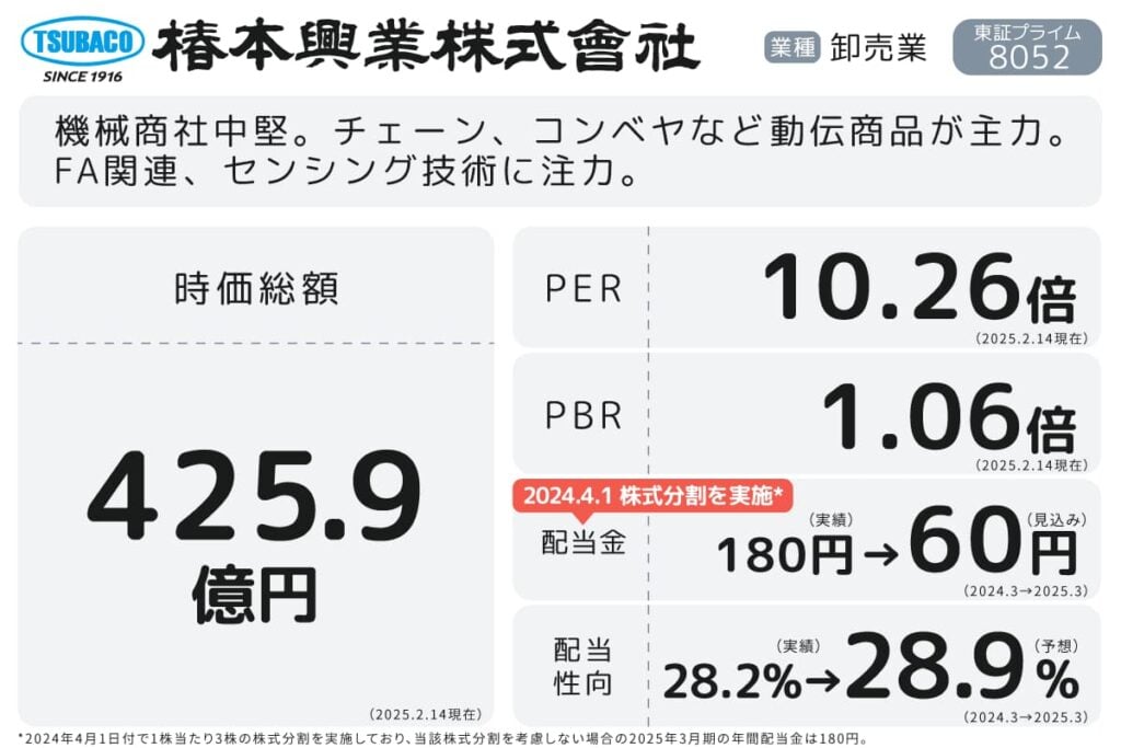 2025年3月期、過去最高売上高へ 100年以上のエンジニアリング力